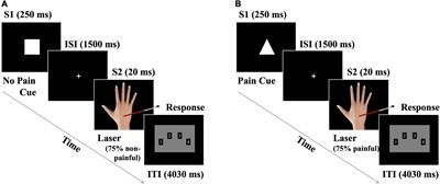 Electrophysiological indices of pain expectation abnormalities in fibromyalgia patients
